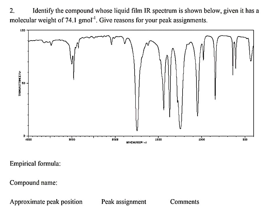 Identify the compound whose liquid film IR spectrum is shown below, given it has a
molecular weight of 74.1 gmol¹. Give reasons for your peak assignments.
2.
LDD
TRANSMETTANCE
8
D
4000
Empirical formula:
Compound name:
3000
Approximate peak position
2000
NAVENUMBERI
Peak assignment
1500
1000
Comments
500