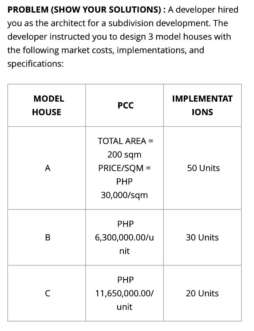 PROBLEM (SHOW YOUR SOLUTIONS): A developer hired
you as the architect for a subdivision development. The
developer instructed you to design 3 model houses with
the following market costs, implementations, and
specifications:
MODEL
HOUSE
B
с
PCC
TOTAL AREA =
200 sqm
PRICE/SQM
PHP
30,000/sqm
=
PHP
6,300,000.00/u
nit
PHP
11,650,000.00/
unit
IMPLEMENTAT
IONS
50 Units
30 Units
20 Units