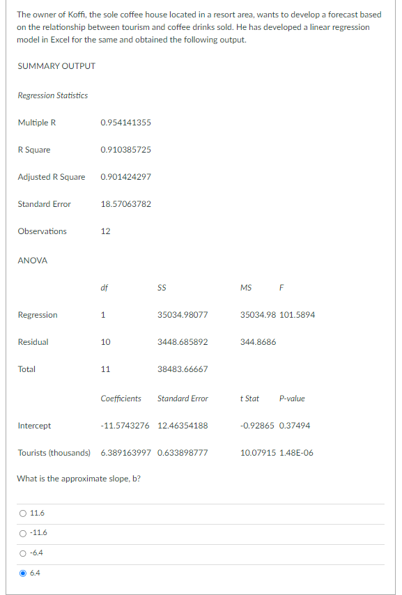 The owner of Koffi, the sole coffee house located in a resort area, wants to develop a forecast based
on the relationship between tourism and coffee drinks sold. He has developed a linear regression
model in Excel for the same and obtained the following output.
SUMMARY OUTPUT
Regression Statistics
Multiple R
R Square
Adjusted R Square
Standard Error
Observations
ANOVA
Regression
Residual
Total
Intercept
11.6
-11.6
0.954141355
-6.4
0.910385725
6.4
0.901424297
18.57063782
12
df
1
10
11
What is the approximate slope, b?
SS
35034.98077
Tourists (thousands) 6.389163997 0.633898777
3448.685892
38483.66667
Coefficients Standard Error
-11.5743276 12.46354188
MS F
35034.98 101.5894
344.8686
t Stat P-value
-0.92865 0.37494
10.07915 1.48E-06