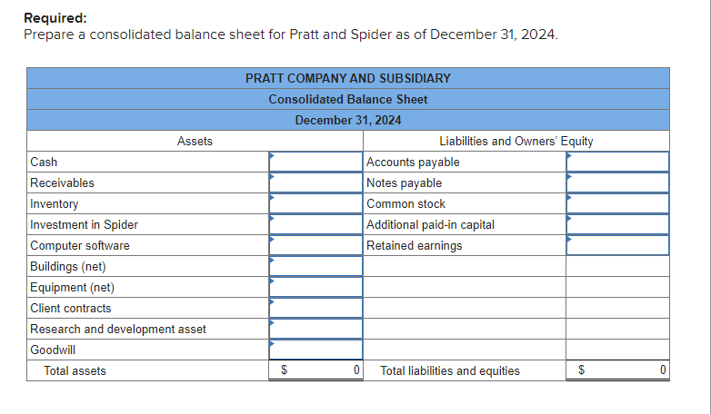 Required:
Prepare a consolidated balance sheet for Pratt and Spider as of December 31, 2024.
Assets
Cash
Receivables
Inventory
Investment in Spider
Computer software
Buildings (net)
Equipment (net)
Client contracts
Research and development asset
Goodwill
Total assets
PRATT COMPANY AND SUBSIDIARY
Consolidated Balance Sheet
December 31, 2024
$
Liabilities and Owners' Equity
Accounts payable
Notes payable
Common stock
Additional paid-in capital
Retained earnings
0 Total liabilities and equities
$
0