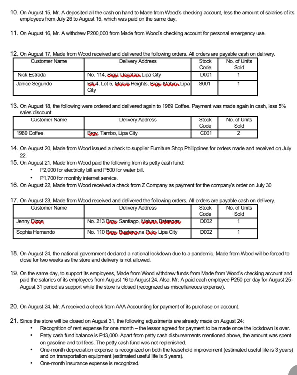 10. On August 15, Mr. A deposited all the cash on hand to Made from Wood's checking account, less the amount of salaries of its
employees from July 26 to August 15, which was paid on the same day.
11. On August 16, Mr. A withdrew P200,000 from Made from Wood's checking account for personal emergency use.
12. On August 17, Made from Wood received and delivered the following orders. All orders are payable cash on delivery.
Customer Name
Delivery Address
No. of Units
Stock
Code
Sold
D001
1
1
Nick Estrada
Janice Segundo
1989 Coffee
No. 114, Brgy. Dagatan Lipa City
BIKA, Lot 5, Mabini Heights, Brgy Mabioh Lipa
City
13. On August 18, the following were ordered and delivered again to 1989 Coffee. Payment was made again in cash, less 5%
sales discount.
Customer Name
Delivery Address
Brgy. Tambo, Lipa City
15. On August 21, Made from Wood paid the following from its petty cash fund:
P2,000 for electricity bill and P500 for water bill.
S001
Jenny Dizor
Sophia Hernando
14. On August 20, Made from Wood issued a check to supplier Furniture Shop Philippines for orders made and received on July
22.
Stock
Code
C001
No. of Units
Sold
2
P1,700 for monthly internet service.
16. On August 22, Made from Wood received a check from Z Company as payment for the company's order on July 30
No. 213 Broy Santiago, Malvan Batangas,
No. 110 Brgy Bugtong na Pulo Lipa City
17. On August 23, Made from Wood received and delivered the following orders. All orders are payable cash on delivery.
Customer Name
Delivery Address
Stock
Code
D002
D002
No. of Units
Sold
1
1
18. On August 24, the national government declared a national lockdown due to a pandemic. Made from Wood will be forced to
close for two weeks as the store and delivery is not allowed.
19. On the same day, to support its employees, Made from Wood withdrew fur from Made from Wood's checking account and
paid the salaries of its employees from August 16 to August 24. Also, Mr. A paid each employee P250 per day for August 25-
August 31 period as support while the store is closed (recognized as miscellaneous expense).
20. On August 24, Mr. A received a check from AAA Accounting for payment of its purchase on account.
21. Since the store will be closed on August 31, the following adjustments are already made on August 24:
Recognition of rent expense for one month - the lessor agreed for payment to be made once the lockdown is over.
Petty cash fund balance is P43,000. Apart from petty cash disbursements mentioned above, the amount was spent
on gasoline and toll fees. The petty cash fund was not replenished.
One-month depreciation expense is recognized on both the leasehold improvement (estimated useful life is 3 years)
and on transportation equipment (estimated useful life is 5 years).
One-month insurance expense is recognized.