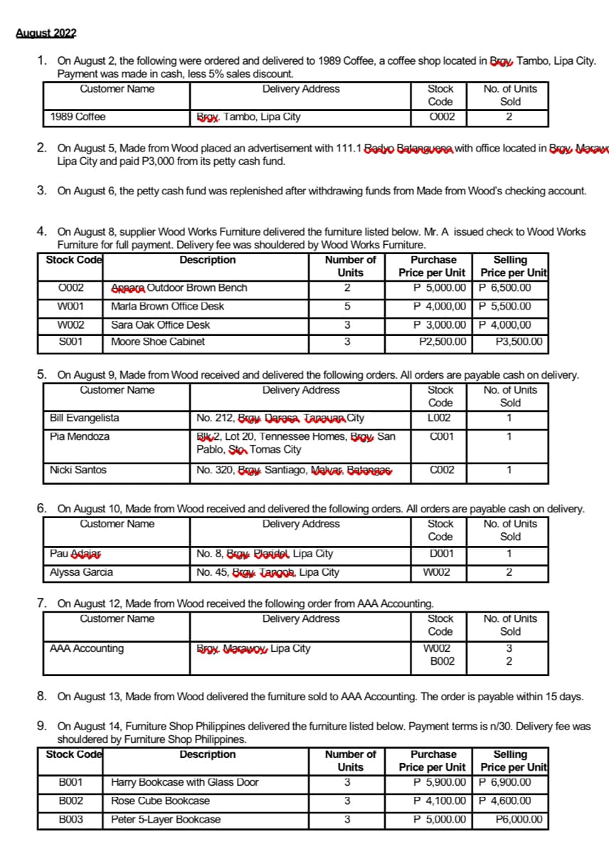 August 2022
1. On August 2, the following were ordered and delivered to 1989 Coffee, a coffee shop located in Brgy, Tambo, Lipa City.
Payment was made in cash, less 5% sales discount.
Customer Name
Delivery Address
1989 Coffee
0002
WO01
W002
S001
2. On August 5, Made from Wood placed an advertisement with 111.1 Basyo Batanguena with office located in Brgy Maraw
Lipa City and paid P3,000 from its petty cash fund.
3. On August 6, the petty cash fund was replenished after withdrawing funds from Made from Wood's checking account.
4. On August 8, supplier Wood Works Furniture delivered the furniture listed below. Mr. A issued check to Wood Works
Furniture for full payment. Delivery fee was shouldered by Wood Works Furniture.
Stock Code
Description
Bill Evangelista
Pia Mendoza
Nicki Santos
Brgy. Tambo, Lipa City
ARBaca Outdoor Brown Bench
Marla Brown Office Desk
Sara Oak Office Desk
Moore Shoe Cabinet
Pau Adajar
Alyssa Garcia
5. On August 9, Made from Wood received and delivered the following orders. All orders are payable cash on delivery.
Customer Name
Delivery Address
No. of Units
Sold
1
1
AAA Accounting
B001
B002
B003
Number of
Units
2
5
3
3
No. 212, Brgy Darasa Tanauan City
BIK 2, Lot 20, Tennessee Homes, Brgy San
Pablo, Sto Tomas City
No. 320, Brgy. Santiago, Malvar, Batangas
Stock
Code
0002
No. 8, Brgy Plaridel, Lipa City
No. 45, Broy Tangoa, Lipa City
Brgy. Marawoy, Lipa City
6. On August 10, Made from Wood received and delivered the following orders. All orders are payable cash on delivery.
Customer Name
Delivery Address
No. of Units
Sold
1
2
Harry Bookcase with Glass Door
Rose Cube Bookcase
Peter 5-Layer Bookcase
Purchase
Price per Unit
Selling
Price per Unit
P 6,500.00
P 5,000.00
P 4,000,00
P 5,500.00
P 3,000.00 P 4,000,00
P2,500.00
P3,500.00
Stock
Code
L002
C001
7. On August 12, Made from Wood received the following order from AAA Accounting.
Customer Name
Delivery Address
Number of
Units
3
3
3
C002
Stock
Code
D001
No. of Units
Sold
2
W002
Stock
Code
W002
B002
1
8. On August 13, Made from Wood delivered the furniture sold to AAA Accounting. The order is payable within 15 days.
9. On August 14, Furniture Shop Philippines delivered the furniture listed below. Payment terms is n/30. Delivery fee was
shouldered by Furniture Shop Philippines.
Stock Code
Description
No. of Units
Sold
3
2
Selling
Price per Unit
P 6,900.00
Purchase
Price per Unit
P 5,900.00
P 4,100.00 P 4,600.00
P 5,000.00
P6,000.00