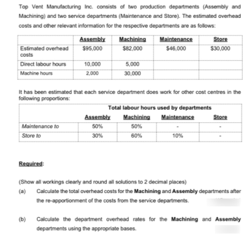 Top Vent Manufacturing Inc. consists of two production departments (Assembly and
Machining) and two service departments (Maintenance and Store). The estimated overhead
costs and other relevant information for the respective departments are as follows:
Assembly
Machining
Maintenance
Store
Estimated overhead
costs
$95,000
$82,000
$46,000
$30,000
Direct labour hours
Machine hours
10,000
2,000
5,000
30,000
It has been estimated that each service department does work for other cost centres in the
following proportions:
Total labour hours used by departments
Assembly
Machining
Maintenance
Store
Maintenance to
Store to
50%
60%
50%
30%
10%
Required:
(Show all workings clearly and round all solutions to 2 decimal places)
(a) Calculate the total overhead costs for the Machining and Assembly departments after
the re-apportionment of the costs from the service departments.
(b)
Calculate the department overhead rates for the Machining and Assembly
departments using the appropriate bases.
