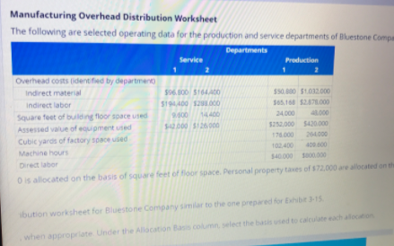 Manufacturing Overhead Distribution Worksheet
The following are selected operating data for the production and service departments of Bluestone Compa
Departments
Service
Production
Overhead costs (identified by department)
$50.000 $1.032.000
$65,168 $2478.000
4.000
Indirect material
S96.800 S164A00
Indirect labor
$194400 $2.000
24.000
Square feet of building floor space used
Assessed value of equipment used
9.600
14.400
$252.000 5420.000
264000
$.00 $126 000
176.000
Cubic yards of factory space used
400.600
102.400
Machine hours
$40.000 s00.000
Direct labor
O is allocated on the basis of square feet of floor space. Personal property taxes of $72,000 are allocated on the
sbution worksheet for Bluestone Company similar to the one prepared for Exhibit 3-1s
when appropriate Under the Allocation Basis column, select the basis used to calculate each alocation
