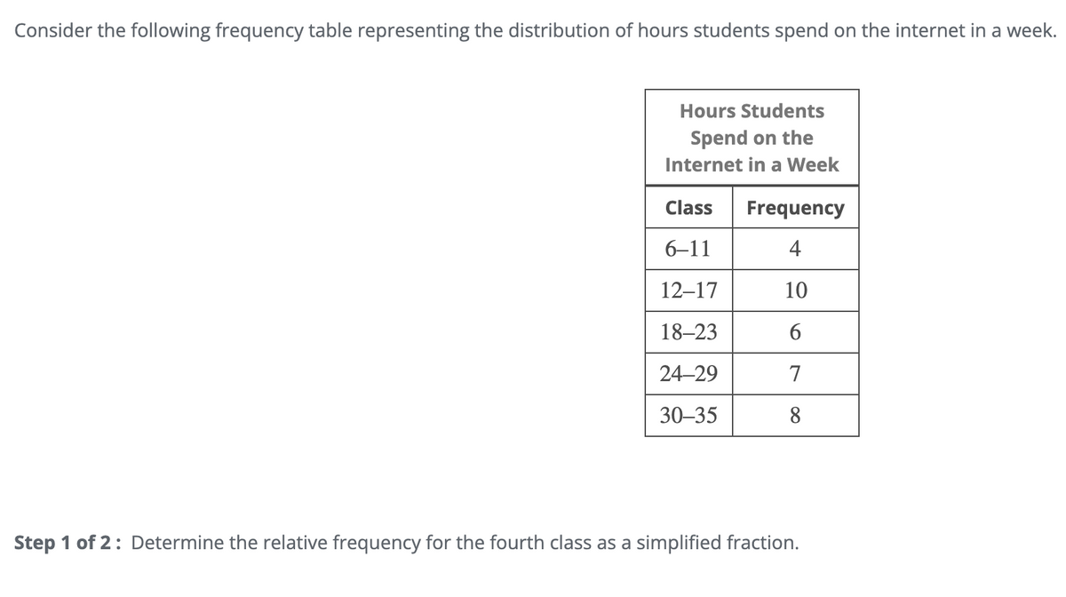 Consider the following frequency table representing the distribution of hours students spend on the internet in a week.
Hours Students
Spend on the
Internet in a Week
Class
Frequency
6-11
4
12-17
10
18-23
6
24-29
7
30-35
8
Step 1 of 2: Determine the relative frequency for the fourth class as a simplified fraction.