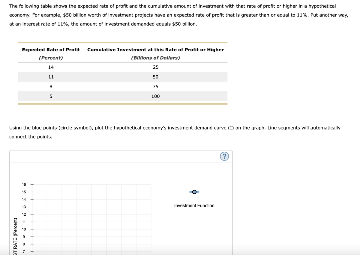 The following table shows the expected rate of profit and the cumulative amount of investment with that rate of profit or higher in a hypothetical
economy. For example, $50 billion worth of investment projects have an expected rate of profit that is greater than or equal to 11%. Put another way,
at an interest rate of 11%, the amount of investment demanded equals $50 billion.
Expected Rate of Profit Cumulative Investment at this Rate of Profit or Higher
(Percent)
14
11
8
5
(Billions of Dollars)
25
50
75
100
Using the blue points (circle symbol), plot the hypothetical economy's investment demand curve (I) on the graph. Line segments will automatically
connect the points.
ST RATE (Percent)
14
65132
11
10
Investment Function
?