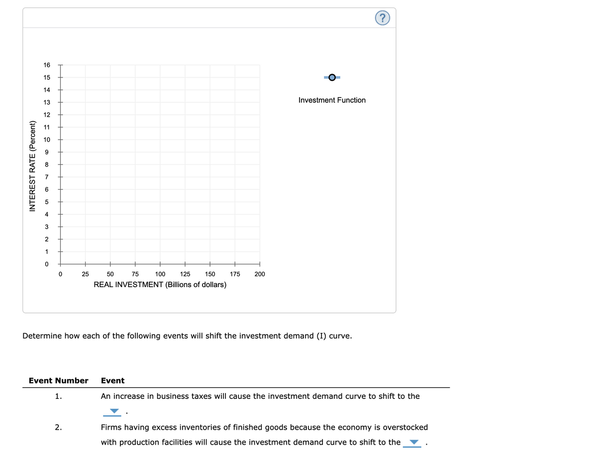 INTEREST RATE (Percent)
14
13
12
16
15
653 2 = 0
11
10
Investment Function
88
M
5
4
3
2
1
0
0
25
50
75
100
125
150
175
200
REAL INVESTMENT (Billions of dollars)
Determine how each of the following events will shift the investment demand (I) curve.
?
Event Number
1.
Event
An increase in business taxes will cause the investment demand curve to shift to the
2.
Firms having excess inventories of finished goods because the economy is overstocked
with production facilities will cause the investment demand curve to shift to the