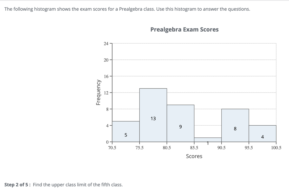 The following histogram shows the exam scores for a Prealgebra class. Use this histogram to answer the questions.
24
20
20
16
Frequency
2
8
4
0
70.5
50
Prealgebra Exam Scores
Step 2 of 5 Find the upper class limit of the fifth class.
13
9
8
4
75.5
80.5
85.5
90.5
95.5
100.5
Scores