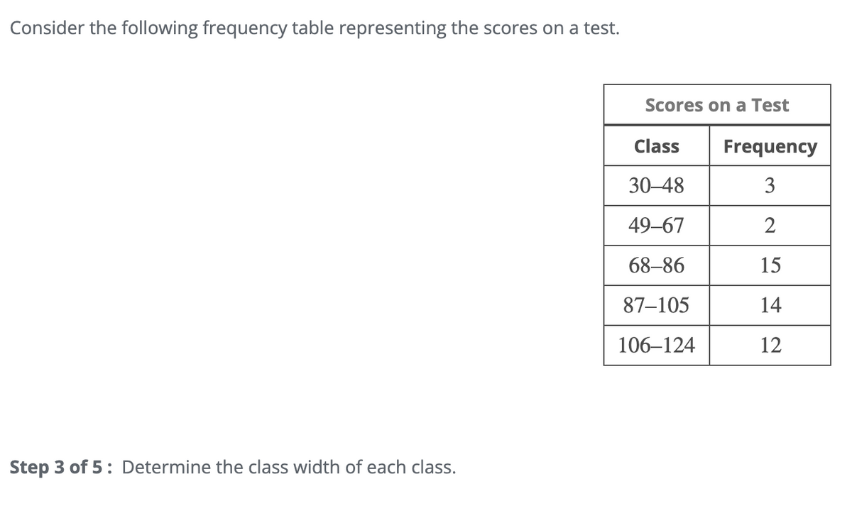 Consider the following frequency table representing the scores on a test.
Step 3 of 5: Determine the class width of each class.
Scores on a Test
Class
Frequency
30-48
3
49-67
2
68-86
15
87-105
14
106-124
12