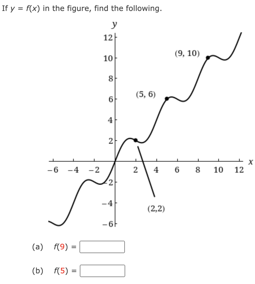 If y = f(x) in the figure, find the following.
y
1
-6 −4 -2
(a) f(9) =
(b) f(5) =
12
10
8
6
4
2
-4
(5, 6)
2
4
(2,2)
(9, 10)
L
CO
8
+X
10 12