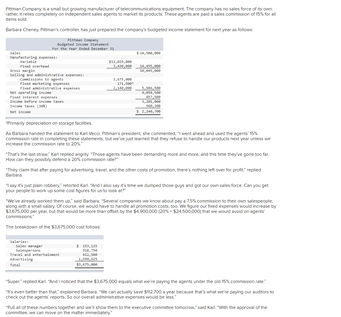 Pittman Company is a small but growing manufacturer of telecommunications equipment. The company has no sales force of its own;
rather, it relies completely on independent sales agents to market its products. These agents are paid a sales commission of 15% for all
items sold.
Barbara Cheney, Pittman's controller, has just prepared the company's budgeted income statement for next year as follows:
Pittman Company
Budgeted Income Statement
For the Year Ended December 31
Sales
Manufacturing expenses:
Variable
Fixed overhead
Gross margin
Selling and administrative expenses:
Commissions to agents.
Fixed marketing expenses
Fixed administrative expenses
Net operating income
Fixed interest expenses
Income before income taxes
Income taxes (30%)
Net income
$11,025,000
3,430,000
The breakdown of the $3,675,000 cost follows:
3,675,000
Salaries:
171,500*
Sales manager
2,140,000
*Primarily depreciation on storage facilities.
As Barbara handed the statement to Karl Vecci, Pittman's president, she commented, "I went ahead and used the agents' 15%
commission rate in completing these statements, but we've just learned that they refuse to handle our products next year unless we
increase the commission rate to 20%."
Salespersons
Travel and entertainment
Advertising
Total
$ 24,500,000
"That's the last straw," Karl replied angrily. "Those agents have been demanding more and more, and this time they've gone too far.
How can they possibly defend a 20% commission rate?"
$ 153,125
918,750
612,500
1,990, 625
$3,675,000
14,455,000
10,045,000
"They claim that after paying for advertising, travel, and the other costs of promotion, there's nothing left over for profit," replied
Barbara.
5,986,500
4,058,500
"I say it's just plain robbery," retorted Karl. "And I also say it's time we dumped those guys and got our own sales force. Can you get
your people to work up some cost figures for us to look at?"
857,500
3,201,000
960, 300
$ 2,240,700
"We've already worked them up," said Barbara. "Several companies we know about pay a 7.5% commission to their own salespeople,
along with a small salary. Of course, we would have to handle all promotion costs, too. We figure our fixed expenses would increase by
$3,675,000 per year, but that would be more than offset by the $4,900,000 (20% × $24,500,000) that we would avoid on agents'
commissions."
X
"Super," replied Karl. "And I noticed that the $3,675,000 equals what we're paying the agents under the old 15% commission rate."
"It's even better than that," explained Barbara. "We can actually save $112,700 a year because that's what we're paying our auditors to
check out the agents' reports. So our overall administrative expenses would be less."
"Pull all of these numbers together and we'll show them to the executive committee tomorrow," said Karl. "With the approval of the
committee, we can move on the matter immediately."