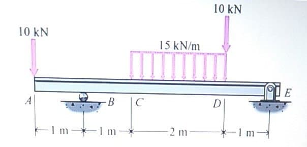 10 kN
10 kN
15 kN/m
A
B
D
-Im*-I m-
2 m
1m
