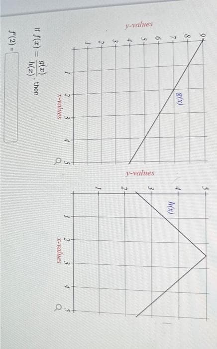 y-values
a
8-
7-
6-
5
3
2
7
g(x)
If f(x) =
h(x)'
f'(2) =
g(x)
3
x-values
then
Q
sama-
5-
2
h(x)
2
3
x-values
4
Out