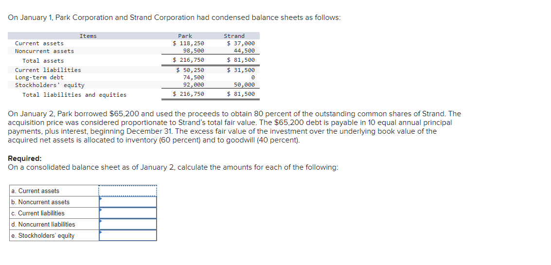 On January 1, Park Corporation and Strand Corporation had condensed balance sheets as follows:
Current assets
Noncurrent assets
Total assets
Current liabilities
Long-term debt
Stockholders' equity
Total liabilities and equities
Items
a. Current assets
b. Noncurrent assets
Park
c. Current liabilities
d. Noncurrent liabilities
e. Stockholders' equity
Strand
$ 118,250
$ 37,000
98,500
***
$ 216,750
$ 81,500
$ 50,250
$ 31,500
74,500
92,000
$ 216,750
44,500
On January 2, Park borrowed $65,200 and used the proceeds to obtain 80 percent of the outstanding common shares of Strand. The
acquisition price was considered proportionate to Strand's total fair value. The $65,200 debt is payable in 10 equal annual principal
payments, plus interest, beginning December 31. The excess fair value of the investment over the underlying book value of the
acquired net assets is allocated to inventory (60 percent) and to goodwill (40 percent).
50,000
$ 81,500
Required:
On a consolidated balance sheet as of January 2, calculate the amounts for each of the following: