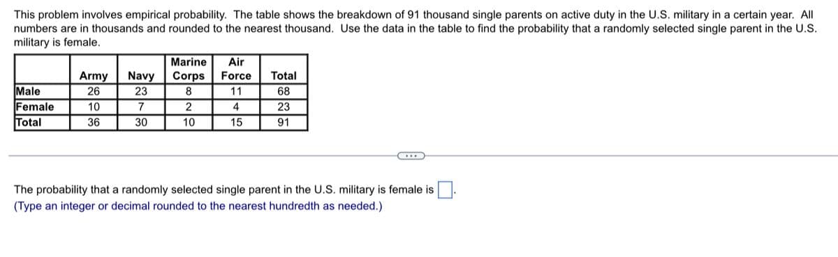 This problem involves empirical probability. The table shows the breakdown of 91 thousand single parents on active duty in the U.S. military in a certain year. All
numbers are in thousands and rounded to the nearest thousand. Use the data in the table to find the probability that a randomly selected single parent in the U.S.
military is female.
Army Navy
Marine Air
Corps Force
8
Total
Male
26
23
11
68
Female
10
7
2
4
23
Total
36
30
10
15
91
C...
The probability that a randomly selected single parent in the U.S. military is female is
(Type an integer or decimal rounded to the nearest hundredth as needed.)