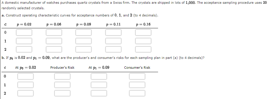 A domestic manufacturer of watches purchases quartz crystals from a Swiss firm. The crystals are shipped in lots of 1,000. The acceptance sampling procedure uses 20
randomly selected crystals.
a. Construct operating characteristic curves for acceptance numbers of 0, 1, and 2 (to 4 decimals).
p = 0.02
p = 0.06
p = 0.09
p = 0.11
p = 0.16
C
0
1
2
b. If po is 0.02 and p₁
C At po =
0
000
-
2
0.02
000
-0.09, what are the producer's and consumer's risks for each sampling plan in part (a) (to 4 decimals)?
Producer's Risk
=
000
At pi
=
0.09
000
Consumer's Risk
1000