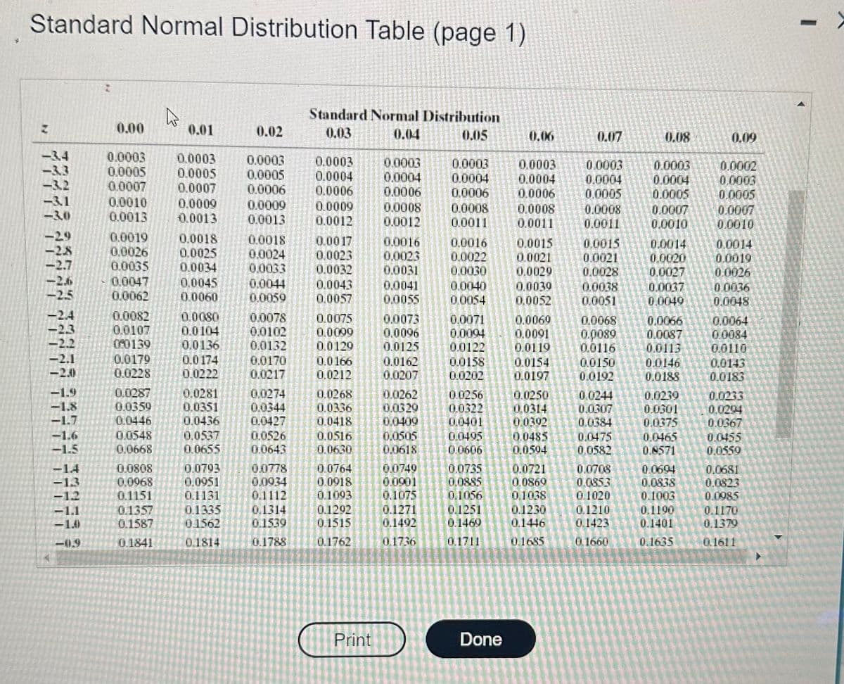 Standard Normal Distribution Table (page 1)
32233 33833 73272 37377 372779
0.00
0.0003
0.0005
0.0007
0.0010
0.0013
0.0019
0.0026
0.0035
0.0047
0.0062
0.0082
0.0107
0.0159
0.0179
0.0228
0.0287
0.0359
0.0446
0.0548
0.0668
0.0808
0.0968
0.1151
0.1357
0.1587
0.1841
A
0.01
0.0003
0.0005
0.0007
0.0009
0.0013
0.0018
0.0025
0.0034
0.0045
0.0060
0.0080
0.0104
0.0136
0.0174
0.0222
0.0281
0.0351
0.0436
0.0537
0.0655
0.0793
0.0951
0.1131
0.1335
0.1562
0.1814
0.02
0.0003
0.0005
0.0006
0.0009
0.0013
0.0018
0.0024
0.0033
0.0044
0.0059
0.0078
0.0102
0.0132
0.0170
0.0217
0.0274
0.0344
00427
0.0526
0.0643
0.0778
0.0934
0.1112
0.1314
0.1539
0.1788
Standard Normal Distribution
0.03
0.04
0.05
0.0003
0.0004
0.0006
0.0009
0.0012
0.0017
0.0023
0.0032
0.0043
0.0057
0.0075
0.0099
0.0129
0.0166
0.0212
0.0268
0.0336
0.0418
0.0516
0.0630
0.0764
0.0918
0.1093
0.1292
0.1515
0.1762
Print
10.0003
0.0004
0.0006
0.0008
0.0012
0.0016
0.0023
0.0031
0.0041
0.0055
0.0075
0.0096
0.0125
0.0162
0.0207
0.0262
0.0329
0.0400
0.0505
0,0618
0.0749
0.0901
0.1075
0.1271
0.1492
0.1736
0.0003
0.0004
0.0006
0.0008
0.0011
0.0016
0.0022
0.0030
0.0040
0.0054
0.0071
0.0004
0.0122
0.0158
0.0202
0.0256
0.0322
0.0401
0.0495
0.0606
0.0735
0.08.85
0.1056
0.1251
0.1469
0.1711
Done
0.06
0.0003
0.0004
0.0006
0.0008
0.0011
0.0015
0.0021
0.0029
0.0030
0.0052
0.0154
0.0197
0.0250
0.0314
10.0392
0.0485
0.0504
0.0069
0.0068
0.0091 0.0089
0.0119
0.0115
0.0721
0.0869
0.1038
0.07
0.1230
0.1446
0.1685
0.0003
0.0004
0.0005
0.0008
0.0011
0.0015
0.0021
0.0028
0.0038
0.0051
0.0150
0.0192
0.0244
0.0307
0.0384
0.0475
0.0582
0.0708
0.0853
0.1020
0.1210
0.1423
0.1660
0.08
0.0003
0.0004
0.0005
0.0007
0.0010
0.0014
0.0020
0.0027
0.0037
0.0040
0.0066
0.0087
0.0113
0.0146
0.0188
0.0230
0.0301
0.0375
0.0465
0.8571
0.0694
0.0838
0.1003
0.1190
0.1401
0.1635
0.09
0.0002
0.0003
0.0005
0.0007
0.0010
0.0014
0.0019
0.0026
0.0036
0.0048
0.0064
0.0084
00110
0.0143
0.0183
0.0233
0.0204
0.0367
0.0455
0.0550
0.0681
0.0823
0.0985
0.1170
0.1379
0.1611