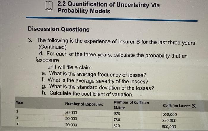 Year
123
2.2 Quantification of Uncertainty Via
Probability Models
Discussion Questions
3. The following is the experience of Insurer B for the last three years:
(Continued)
d. For each of the three years, calculate the probability that an
exposure
unit will file a claim.
e. What is the average frequency of losses?
f. What is the average severity of the losses?
g. What is the standard deviation of the losses?
h. Calculate the coefficient of variation.
Number of Exposures
20,000
20,000
20,000
Number of Collision
Claims
975
730
820
Collision Losses ($)
650,000
850,000
900,000