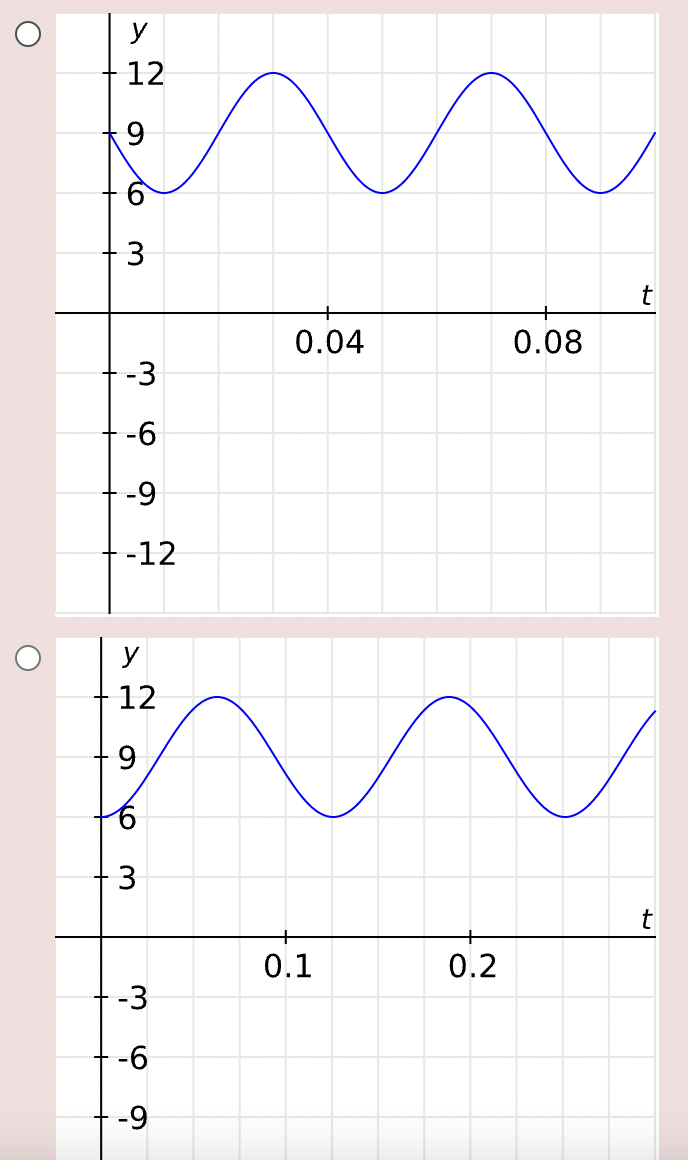 y
12
t
0.04
0.08
-3
-6
-9
--12
y
12
t
0.1
0.2
-3
-6
