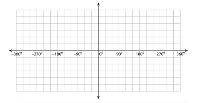 -360°
-270°
-180°
-90°
0°
90°
180°
270°
360°
