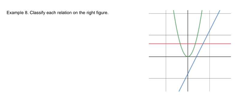 Example 8. Classify each relation on the right figure.
