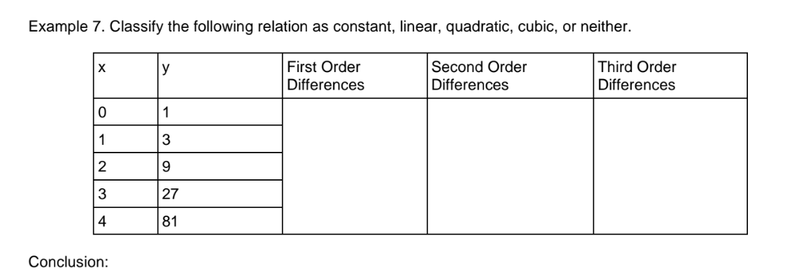 Example 7. Classify the following relation as constant, linear, quadratic, cubic, or neither.
First Order
Differences
y
Second Order
Third Order
Differences
Differences
1
1
3
2
9.
3
27
4
81
Conclusion:
