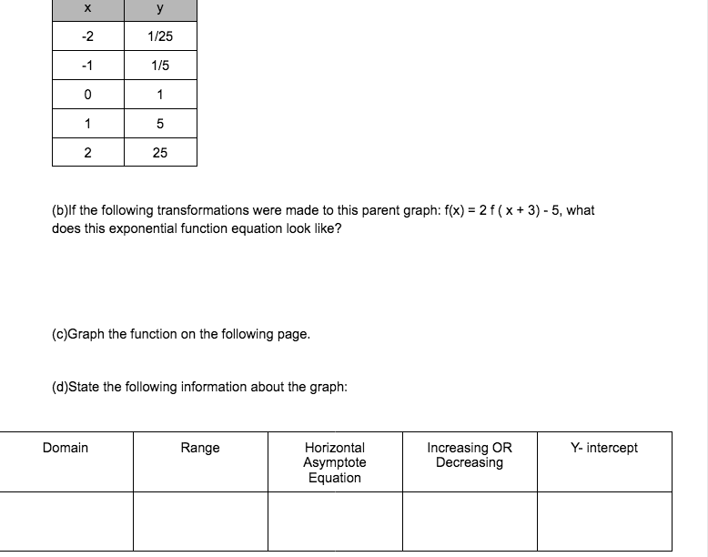 y
-2
1/25
-1
1/5
1
1
5
25
(b)lf the following transformations were made to this parent graph: f(x) = 2 f ( x + 3) - 5, what
does this exponential function equation look like?
(c)Graph the function on the following page.
(d)State the following information about the graph:
Horizontal
Asymptote
Equation
Increasing OR
Decreasing
Domain
Range
Y- intercept
