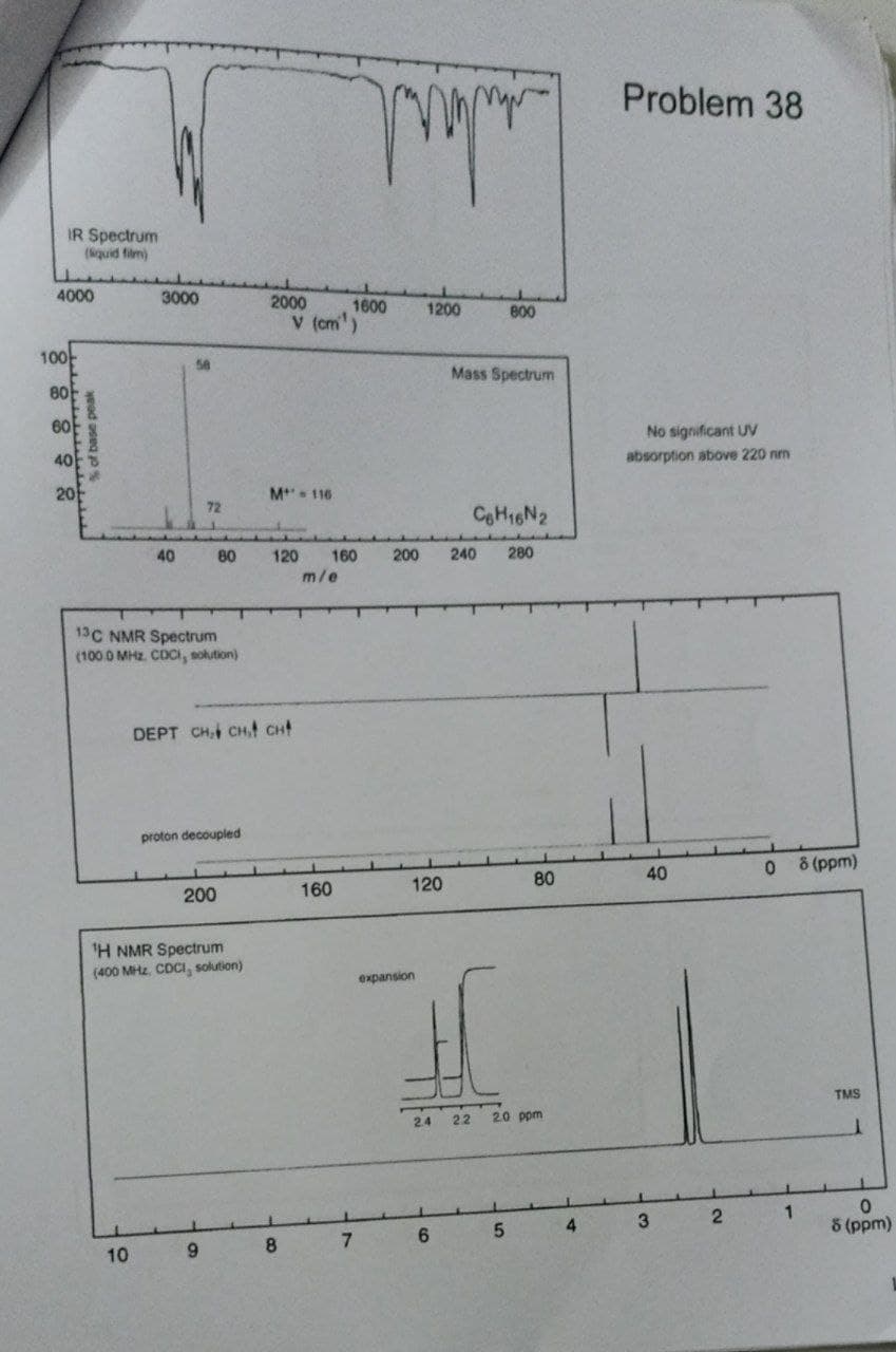 IR Spectrum
(liquid film)
4000
100
80
60
% of base peak
3000
58
2000
40
13C NMR Spectrum
(100.0 MHz. CDCI, solution)
Mt 116
72
80 120 160
m/e
DEPT CH CH. CH
proton decoupled
200
¹H NMR Spectrum
(400 MHz, CDCI, solution)
10
9
8
v (cm¹)
prop
1600
1200
160
7
800
Mass Spectrum
C6H16N2
200 240 280
120
expansion
2.4 2.2
6
80
2.0 ppm
5
4
Problem 38
No significant UV
absorption above 220 nm
40
3
2
0 8 (ppm)
TMS
J
0
8 (ppm)
1