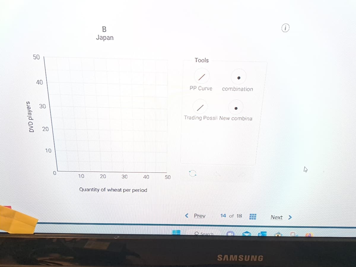 50
40
ŏ
DVD players
20
10
10
B
Japan
20
30
40
Quantity of wheat per period
50
Tools
PP Curve combination
Trading Possil New combina
A Prev
Search
14 of 18
www
SAMSUNG
Next >
4