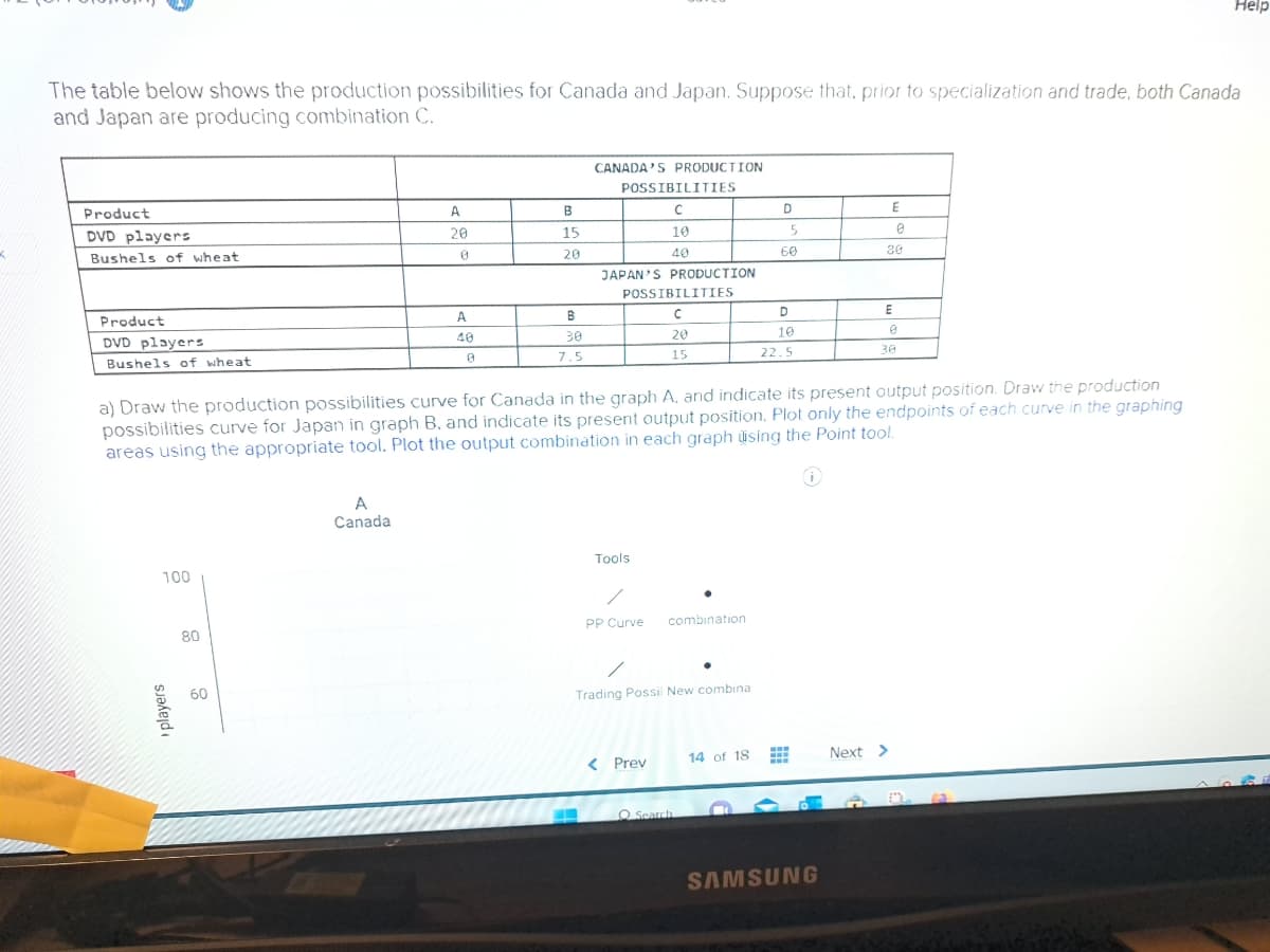 The table below shows the production possibilities for Canada and Japan. Suppose that, prior to specialization and trade, both Canada
and Japan are producing combination C.
Product
DVD players
Bushels of wheat
Product
DVD players
Bushels of wheat
100
players
80
60
A
20
0
A
Canada
A
48
0
B
15
20
B
30
7.5
CANADA'S PRODUCTION
POSSIBILITIES
C
10
40
JAPAN'S PRODUCTION
POSSIBILITIES
с
20
15
Tools
PP Curve
combination
Trading Possil New combina
< Prev
a) Draw the production possibilities curve for Canada in the graph A, and indicate its present output position. Draw the production
possibilities curve for Japan in graph B, and indicate its present output position. Plot only the endpoints of each curve in the graphing
areas using the appropriate tool. Plot the output combination in each graph using the Point tool.
Ⓡ
O Search
D
14 of 18
5
60
D
10
22.5
www
SAMSUNG
E
20
E
0
30
Next >
0
Help
D