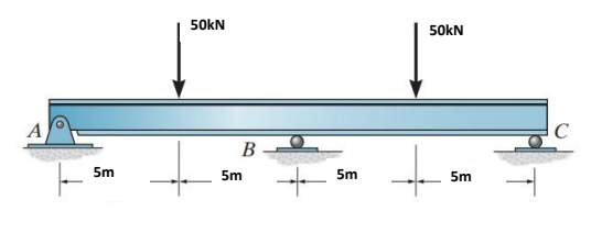 50KN
50KN
A
В
5m
5m
5m
5m
