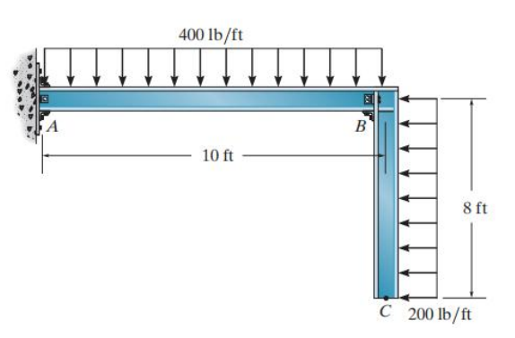 400 lb/ft
A
B
10 ft
8 ft
С 200 lb/ft
