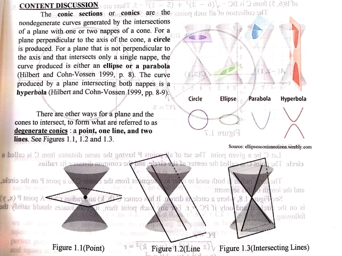 CONTENT DISCUSSION SIS STNT.2 =
The conic sections or conics are the 2nioq doue ls to noitoslloo oIT
OL B(E' 2) HO C !? BC - 1(e - 3), + (2
nondegenerate curves generated by the intersections
of a plane with one or two nappes of a cone. For a
plane perpendicular to the axis of the cone, a circle
is produced. For a plane that is not perpendicular to
the axis and that intersects only a single nappe, the
curve produced is either an ellipse or a parabola
(Hilbert and Cohn-Vossen 1999, p. 8). The curve
produced by a plane intersecting both nappes is a
hyperbola (Hilbert and Cohn-Vossen 1999, pp. 8-9).
Circle
Ellipse
Parabola
Нуperbola
There are other ways for a plane and the
cones to intersect, to form what are referred to as
degenerate conics : a point, one line, and two
lines. See Figures 1.1, 1.2 and 1.3.
Source: ellipsesconicsections, weebly.com
s bolleo ai Ɔ moit sonsteib omsa di gaivsd ainio Ns to to2 T inioq novig s od tsl
aloniə sdi no 4 inioq s o odt moil inemge I oi bazu rtod a dT
can be rew
an
xx inioq A< uibstns ( 1onso ileib aolorioS STori8.1io92
viaitse bluorie 251Rmi arit imioq donfie 1 li ylnotbr oi sdi no ai
gaiwollot
we can
in bo
and sqa
Figure 1.1(Point)
1= *( Figure 1.2(Line *)▼ Figure 1.3(Intersecting Lines)
