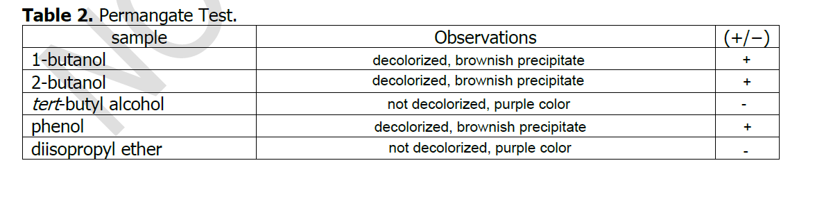 Table 2. Permangate Test.
sample
Observations
(+/-)
1-butanol
decolorized, brownish precipitate
decolorized, brownish precipitate
+
2-butanol
tert-butyl alcohol
phenol
diisopropyl ether
+
not decolorized, purple color
decolorized, brownish precipitate
not decolorized, purple color
