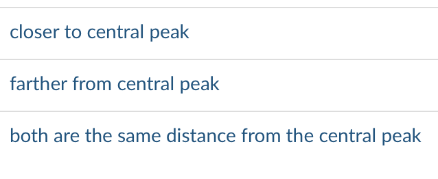 closer to central peak
farther from central peak
both are the same distance from the central peak