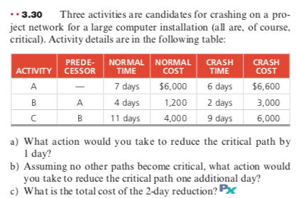 .3.30 Three activities are candidates for crashing on a pro-
ject network for a large computer installation (all are, of course,
critical). Activity details are in the following table:
PREDE- NORMAL NORMAL
CRASH
TIME
CRASH
ACTIVITY CESSOR
TIME
COST
COST
7 days
$6,000
6 days
$6,600
A
B
A
4 days
1,200
2 days
3,000
11 days
9 days
6,000
B
4,000
a) What action would you take to reduce the critical path by
1 day?
b) Assuming no other paths become critical, what action would
you take to reduce the critical path one additional day?
c) What is the total cost of the 2-day reduction? Px
