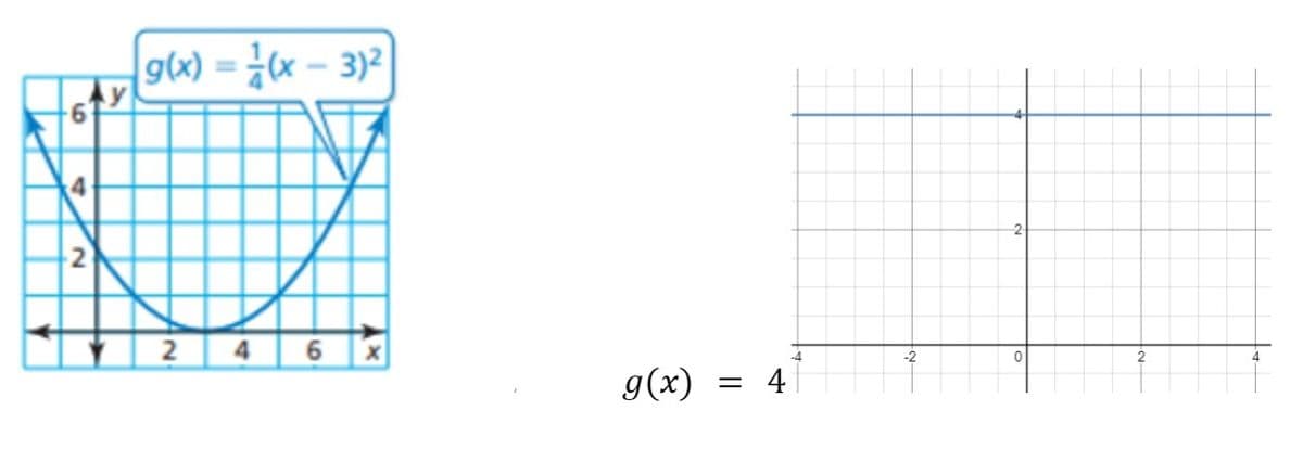 2
g(x)=(x-3)²
4 6 X
g(x)
=
4
-4
0