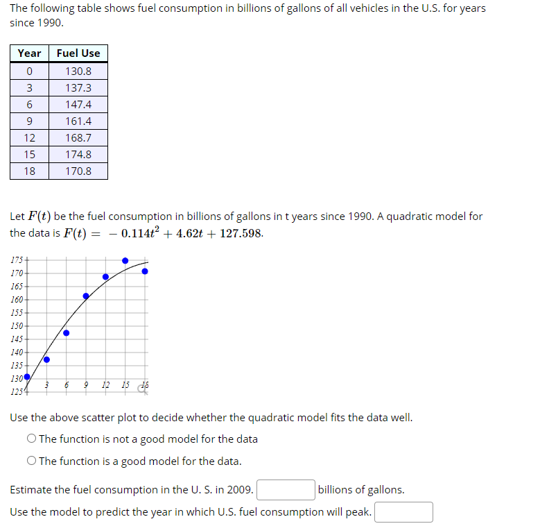 The following table shows fuel consumption in billions of gallons of all vehicles in the U.S. for years
since 1990.
Year
Fuel Use
130.8
3
137.3
6
147.4
9
161.4
12
168.7
15
174.8
18
170.8
Let F(t) be the fuel consumption in billions of gallons in t years since 1990. A quadratic model for
the data is F(t) = - 0.114t? + 4.62t + 127.598.
175
170
165
160
155
150
145
140
135
130
6 9 12
15
125
Use the above scatter plot to decide whether the quadratic model fits the data well.
O The function is not a good model for the data
O The function is a good model for the data.
Estimate the fuel consumption in the U. S. in 2009.
billions of gallons.
Use the model to predict the year in which U.S. fuel consumption will peak.
n| 00
