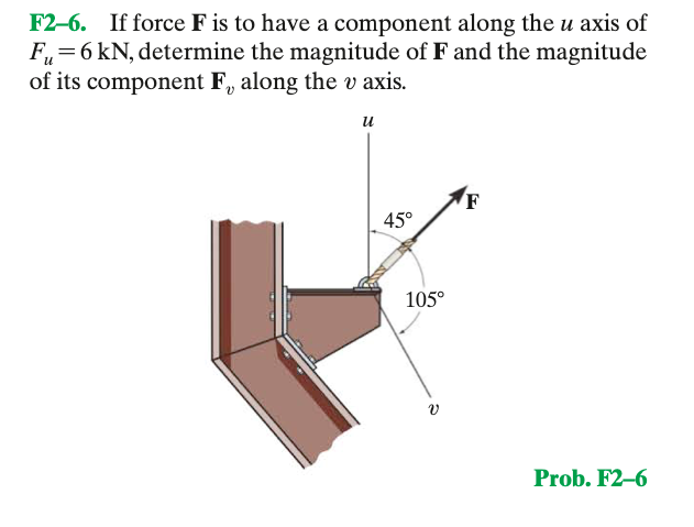 F2–6. If force F is to have a component along the u axis of
F,=6 kN, determine the magnitude of F and the magnitude
of its component F, along the v axis.
и
45°
105°
Prob. F2–6
