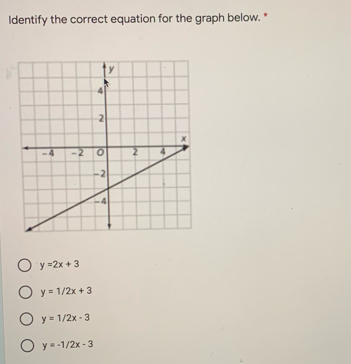 Identify the correct equation for the graph below. *
-4
-2 0
-2
O y =2x + 3
O y = 1/2x + 3
O y = 1/2x - 3
O y = -1/2x - 3
4.
2.
