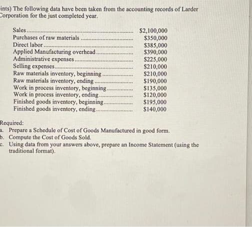 ints) The following data have been taken from the accounting records of Larder
Corporation for the just completed year.
Sales.
$2,100,000
$350,000
$385,000
$390,000
$225,000
$210,000
$210,000
$190,000
$135,000
$120,000
$195,000
$140,000
Purchases of raw materials
Direct labor.
Applied Manufacturing overhead
Administrative expenses.
Selling expenses.
Raw materials inventory, beginning.
Raw materials inventory, ending
Work in process inventory, beginning.
Work in process inventory, ending.
Finished goods inventory, beginning..
Finished goods inventory, ending..
Required:
a. Prepare a Schedule of Cost of Goods Manufactured in good form.
b. Compute the Cost of Goods Sold.
c. Using data from your answers above, prepare an Income Statement (using the
traditional format).
