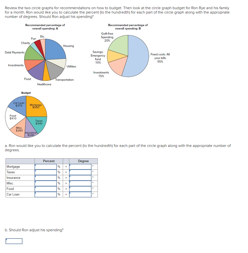 Review the two circle graphs for recommendations on how to budget. Then look at the circle graph budget for Ron Rye and his family
for a month. Ron would like you to calculate the percent (to the hundredth) for each part of the circle graph along with the appropriate
number of degrees. Should Ron adjust his spending?
Recommended percentage of
overall spending: A
Recommended percentage of
overall spending: B
Guilt-free
Etc.
Fun
Charity
Spending
20%
Housing
Debt Payments
Savings:
Emergency
fund
Fixed costs: All
your bills
55%
10%
Investments
Utilities
Investments
15%
Food
Transportation
Healthcare
Budget
Car Loan
$375
Mortgage
$550
Food
$410
Таxes
$340
Misc.
$290
Insurance
$240
a. Ron would like you to calculate the percent (to the hundredth) for each part of the circle graph along with the appropriate number of
degrees.
Percent
Degree
Mortgage
%
Таxes
% x
Insurance
%
Misc
%
Food
%
Car Loan
%
b. Should Ron adjust his spending?
