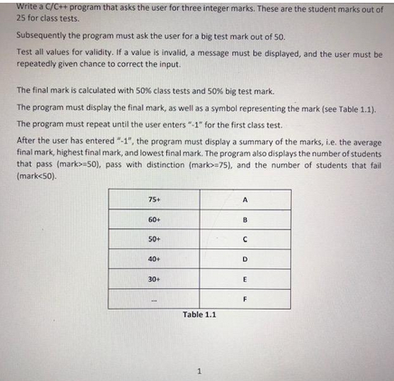 Write a C/C++ program that asks the user for three integer marks. These are the student marks out of
25 for class tests.
Subsequently the program must ask the user for a big test mark out of 50.
Test all values for validity. If a value is invalid, a message must be displayed, and the user must be
repeatedly given chance to correct the input.
The final mark is calculated with 50% class tests and 50% big test mark.
The program must display the final mark, as well as a symbol representing the mark (see Table 1.1).
The program must repeat until the user enters "-1" for the first class test.
After the user has entered "-1", the program must display a summary of the marks, i.e. the average
final mark, highest final mark, and lowest final mark. The program also displays the number of students
that pass (mark>=50), pass with distinction (mark>=75), and the number of students that fail
(mark<50).
75+
60+
50+
40+
30+
***
Table 1.1
1
A
B
C
D
E
F