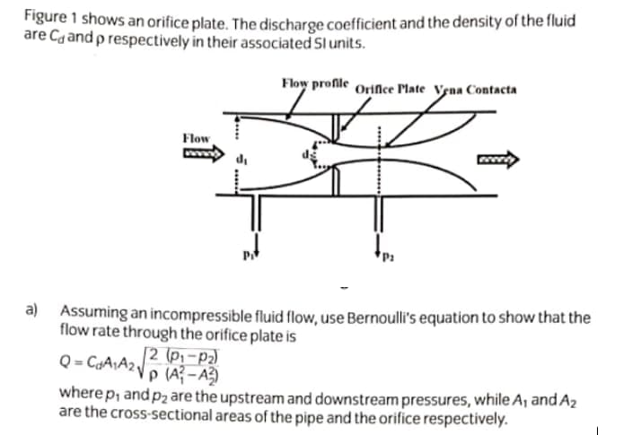 Figure 1 shows an orifice plate. The discharge coefficient and the density of the fluid
are Cg and p respectively in their associated Sl units.
Flow profile Orince Plate Vena Contacta
Flow
ww
a)
Assuming an incompressible fluid flow, use Bernoulli's equation to show that the
flow rate through the orifice plate is
[2 (p,-P2)
p (A? -A
Q = CaA;A2V
where p, and p2 are the upstream and downstream pressures, while A, and A2
are the cross-sectional areas of the pipe and the orifice respectively.
