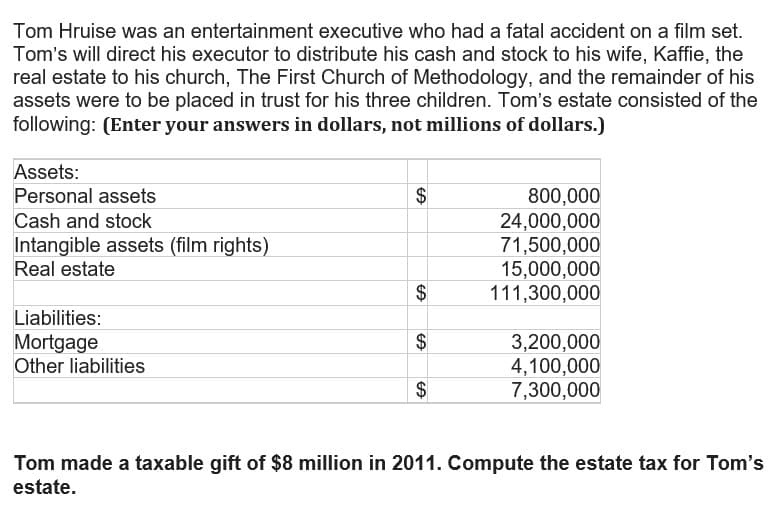 Tom Hruise was an entertainment executive who had a fatal accident on a film set.
Tom's will direct his executor to distribute his cash and stock to his wife, Kaffie, the
real estate to his church, The First Church of Methodology, and the remainder of his
assets were to be placed in trust for his three children. Tom's estate consisted of the
following: (Enter your answers in dollars, not millions of dollars.)
Assets:
Personal assets
Cash and stock
Intangible assets (film rights)
Real estate
Liabilities:
Mortgage
Other liabilities
$
$
$
$
800,000
24,000,000
71,500,000
15,000,000
111,300,000
3,200,000
4,100,000
7,300,000
Tom made a taxable gift of $8 million in 2011. Compute the estate tax for Tom's
estate.