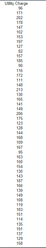 Utility Charge
96
171
202
178
147
102
153
197
127
82
157
185
90
116
172
111
148
213
130
165
141
149
206
175
123
128
144
168
109
167
95
163
150
154
130
143
187
166
139
149
108
119
183
151
114
135
191
137
129
158