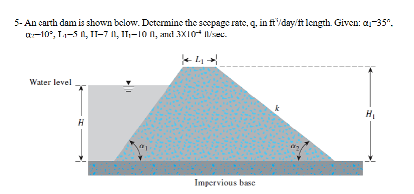 5- An earth dam is shown below. Determine the seepage rate, q, in ft/day/ft length. Given: a1=35°,
az=40°, L1=5 ft, H=7 ft, Hj=10 ft, and 3X104 ft/sec.
Water level
k
H
a2
Impervious base
