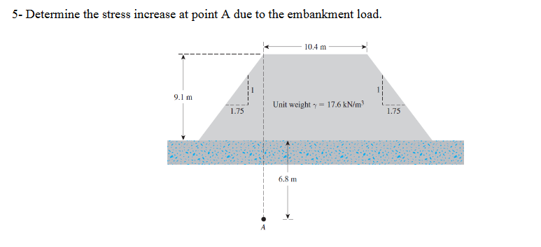 5- Determine the stress increase at point A due to the embankment load.
10.4 m
9.1 m
Unit weight = 17.6 kN/m3
1.75
1.75
6.8 m
