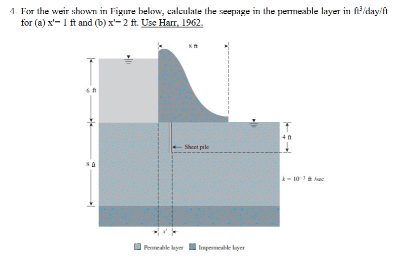 4- For the weir shown in Figure below, calculate the seepage in the permeable layer in ft/day/ft
for (a) x'= 1 ft and (b) x'= 2 ft. Use Harr, 1962.
8 ft
4 ft
+ Sheet pile
k = 10-3 ft /sec
Permeable layer
Impermeable layer
