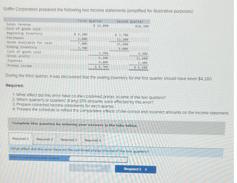 Griffin Corporation prepared the following two income statements (simplified for illustrative purposes):
Sales revenue
Cost of goods sold
Beginning inventory
Purchases
Goods available for sale
Ending inventory
Cost of goods sold
Gross profit
Expenses
Pretax income
First Quarter
$ 4,200
2,800
7,000
3,700
Required 1
$ 12,800
3,308
9,500
4,800
$4,708
Second Quarter
Required 2 Required 3 Required 4
$ 3,700
12, 200
15,900
9,000
During the third quarter, it was discovered that the ending Inventory for the first quarter should have been $4,280.
Required:
1. What effect did this error have on the combined pretax income of the two quarters?
2. Which quarter's or quarters (if any) EPS amounts were affected by this error?
3. Prepare corrected Income statements for each quarter.
4. Prepare the schedule to reflect the comparative effects of the correct and incorrect amounts on the income statement.
Required 1
$18,300
Complete this question by entering your answers in the tabs below.
6,900
11,400
5,300
$ 6,100
What effect did this error have on the combined pretax income of the two quarters?
Effect on combined pretax income
Required 2 >